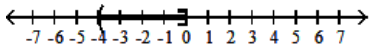  Write interval notation for the graph. -  A)   (-4,0)   B)   [-4,0)   C)   (-4,0]  D)   [-4,0]