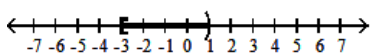  Write interval notation for the graph. -  A)   [-3,1)   B)   (-1,3]  C)   [-1,3)   D)   (-3,1]