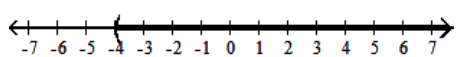  Write interval notation for the graph. -  A)   [-4, \infty)   B)   (-\infty,-4)   C)   (-\infty,-4]  D)   (-4, \infty) 
