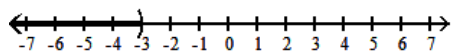 Write interval notation for the graph. -  A)   (-\infty,-3)   B)   (-3,-\infty)   C)   (-\infty,-3]  D)   [-3, \infty) 