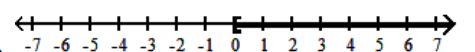  Write interval notation for the graph. -  A)   (0, \infty)   B)   (-\infty, 0]  C)   [0, \infty)   D)   (-\infty, 0) 