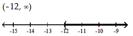 Solve and graph. Write the result in interval notation. -  A)     B)    C)    D)   