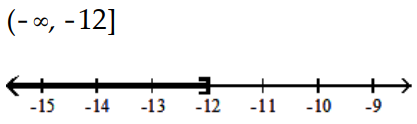 Solve and graph. Write the result in interval notation. -  A)     B)    C)    D)   