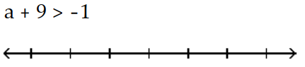 Solve and graph. Write the result in interval notation. -  A)    B)    C)    D)   