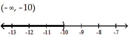 Solve and graph. Write the result in interval notation. -  A)    B)    C)    D)   