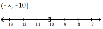 Solve and graph. Write the result in interval notation. -  A)    B)    C)    D)   