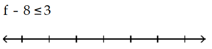 Solve and graph. Write the result in interval notation. -  A)    B)    C)    D)   