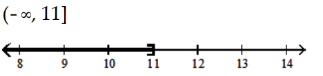 Solve and graph. Write the result in interval notation. -  A)    B)    C)    D)   