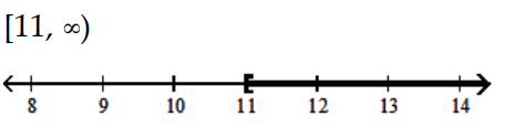 Solve and graph. Write the result in interval notation. -  A)    B)    C)    D)   