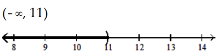 Solve and graph. Write the result in interval notation. -  A)    B)    C)    D)   