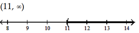 Solve and graph. Write the result in interval notation. -  A)    B)    C)    D)   