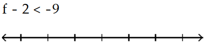 Solve and graph. Write the result in interval notation. -  A)    B)    C)    D)   
