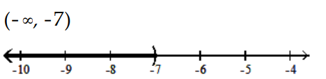 Solve and graph. Write the result in interval notation. -  A)    B)    C)    D)   
