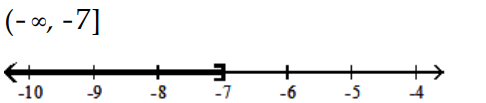 Solve and graph. Write the result in interval notation. -  A)    B)    C)    D)   
