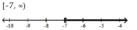 Solve and graph. Write the result in interval notation. -  A)    B)    C)    D)   