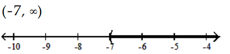 Solve and graph. Write the result in interval notation. -  A)    B)    C)    D)   