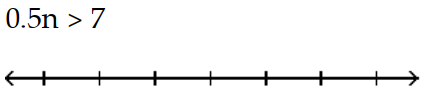 Solve and graph. Write the result in interval notation. -  A)    B)    C)    D)   