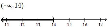 Solve and graph. Write the result in interval notation. -  A)    B)    C)    D)   