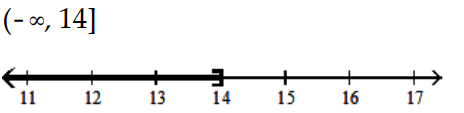 Solve and graph. Write the result in interval notation. -  A)    B)    C)    D)   