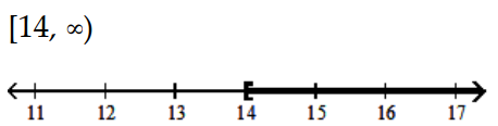Solve and graph. Write the result in interval notation. -  A)    B)    C)    D)   