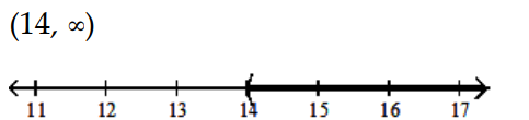 Solve and graph. Write the result in interval notation. -  A)    B)    C)    D)   