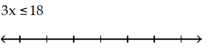 Solve and graph. Write the result in interval notation. -  A)    B)    C)    D)   