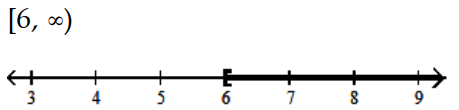 Solve and graph. Write the result in interval notation. -  A)    B)    C)    D)   
