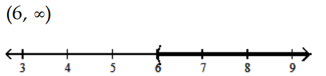 Solve and graph. Write the result in interval notation. -  A)    B)    C)    D)   