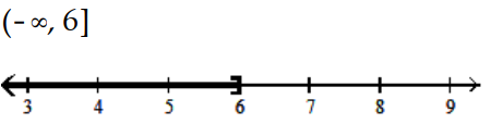 Solve and graph. Write the result in interval notation. -  A)    B)    C)    D)   