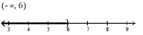 Solve and graph. Write the result in interval notation. -  A)    B)    C)    D)   