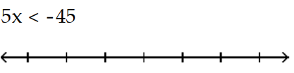 Solve and graph. Write the result in interval notation. -  A)    B)    C)    D)   