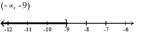 Solve and graph. Write the result in interval notation. -  A)    B)    C)    D)   