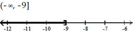 Solve and graph. Write the result in interval notation. -  A)    B)    C)    D)   