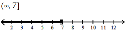 Solve and graph. Write the result in interval notation. -  A)    B)    C)    D)   