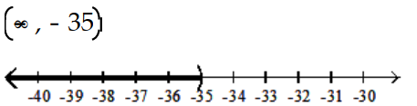 Solve and graph. Write the result in interval notation. -  A)    B)    C)    D)   