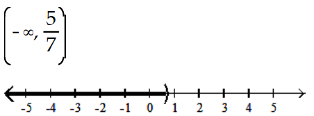 Solve and graph. Write the result in interval notation. -  A)    B)    C)    D)   