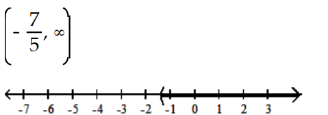 Solve and graph. Write the result in interval notation. -  A)    B)    C)    D)   