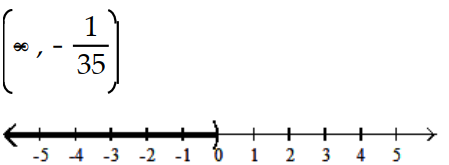 Solve and graph. Write the result in interval notation. -  A)    B)    C)    D)   