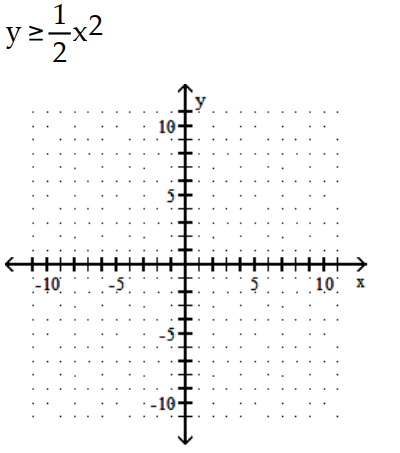 Graph the inequality. -   A)    B)    C)    D)     