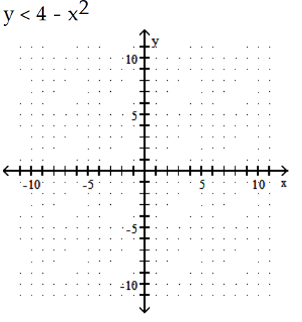 Graph the inequality. -  A)    B)    C)    D)   