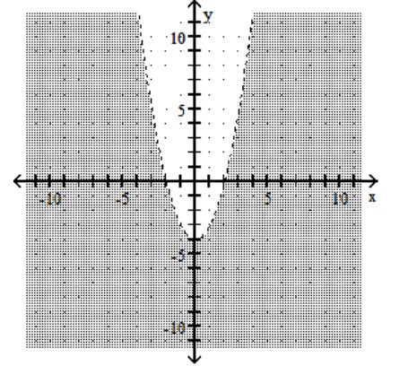 Graph the inequality. -  A)    B)    C)    D)   