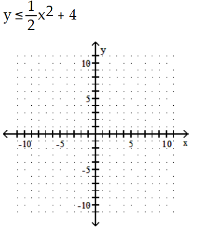 Graph the inequality. -  A)    B)    C)    D)   