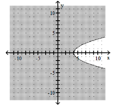 Graph the inequality. -  A)    B)    C)    D)   