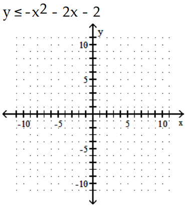 Graph the inequality. -  A)    B)    C)    D)   