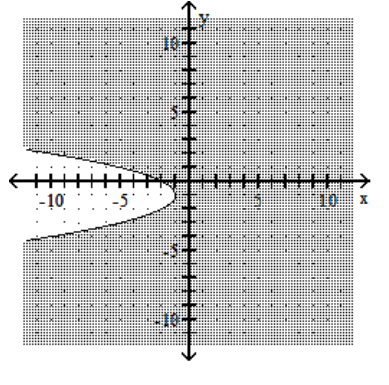 Graph the inequality. -  A)    B)    C)    D)   