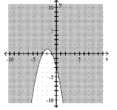 Graph the inequality. -  A)    B)    C)    D)   