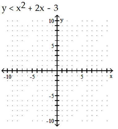 Graph the inequality. -  A)    B)    C)    D)   