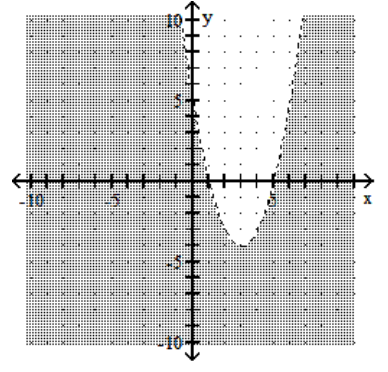 Graph the inequality. -  A)     B)     C)     D)   