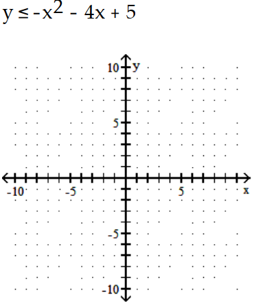 Graph the inequality. -  A)    B)    C)    D)   