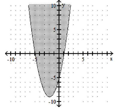 Graph the inequality. -  A)    B)    C)    D)   
